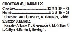 Choctaw vs Harrah.jpg