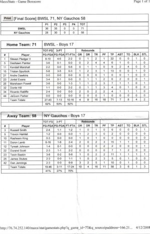 Box Score Bwsl vs. Gauchos.jpg