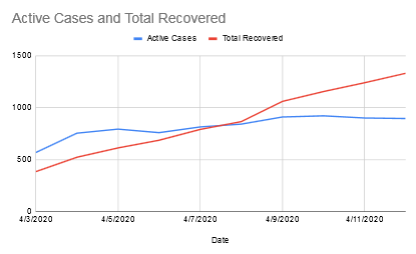 active cases.PNG