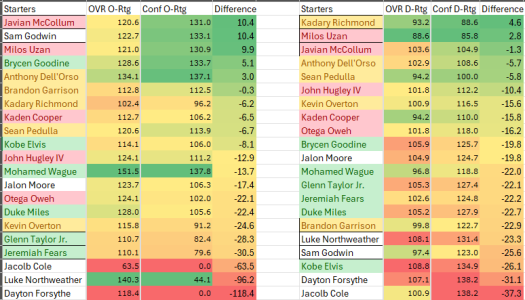 O vs D rating.PNG