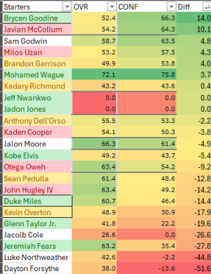 OVR to CONF Compare.PNG