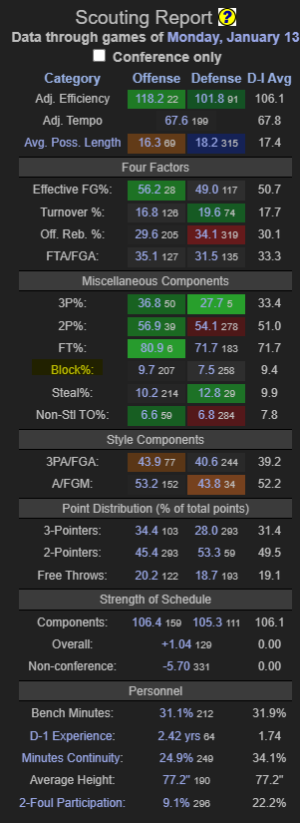 KP Stats.PNG