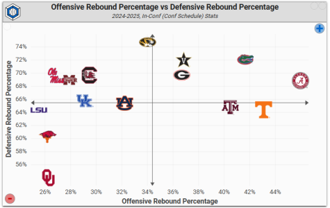 OREB PERCENT in CONF.PNG