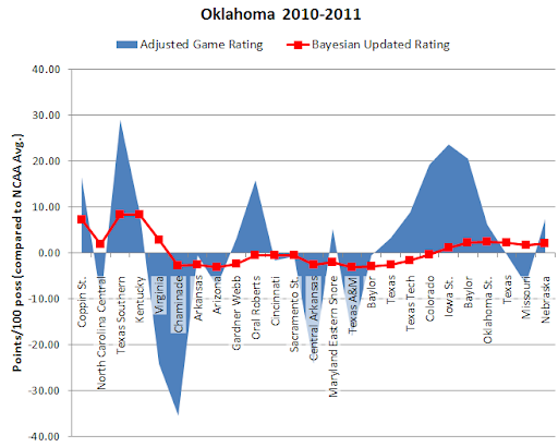 OU%20Basketball%20Bayesian%201.png