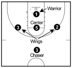 1-3-1-half-court-setup.jpg