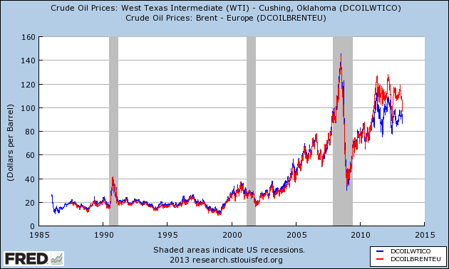 brent_vs_crude_oil_april_2013.png